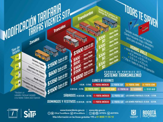 tarifas transmilenio: Desde este lunes el pasaje de Transmilenio cuesta 1.800 pesos todo el día tarifas transmilenio: Desde este lunes el pasaje de Transmilenio cuesta 1.800 pesos todo el día