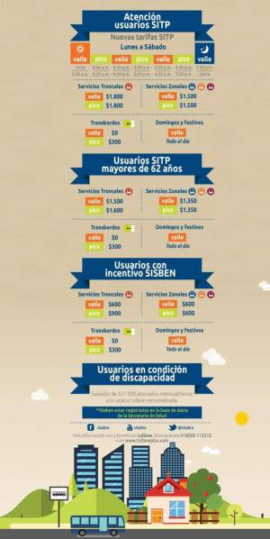 ABC de la tarjeta “Tu Llave” para TransMilenio y SITP ABC de la tarjeta “Tu Llave” para TransMilenio y SITP
