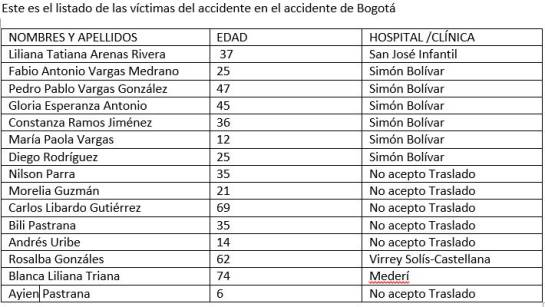 Avioneta accidentada tenía planeado recoger a Andrés Pastrana y M. Lucía Ramírez Avioneta accidentada tenía planeado recoger a Andrés Pastrana y M. Lucía Ramírez