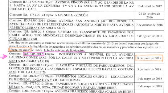 Deprimido de la calle 94 en Bogotá plazos: Contratista tendría plazo hasta 2018 para terminar obras del deprimido de la 94 Deprimido de la calle 94 en Bogotá plazos: Contratista tendría plazo hasta 2018 para terminar obras del deprimido de la 94