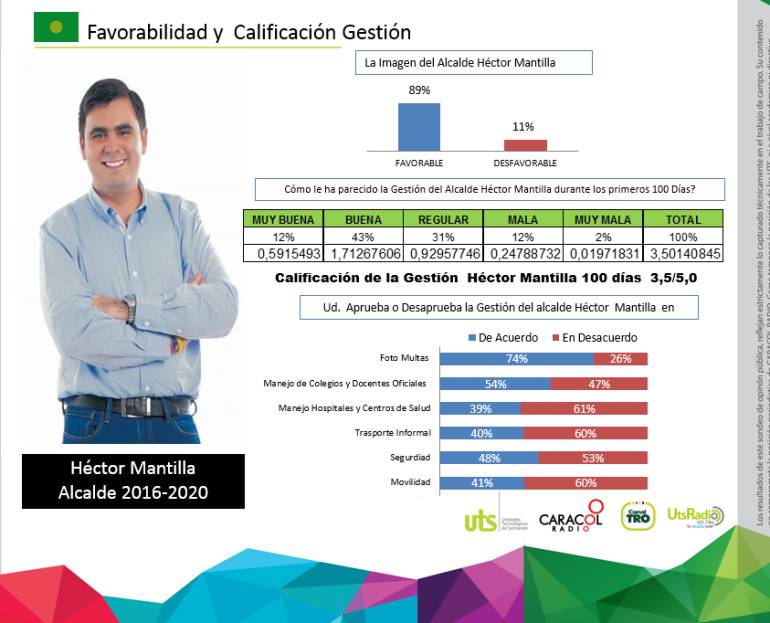 En Floridablanca reconocen el "tatequieto" a las fotomultas