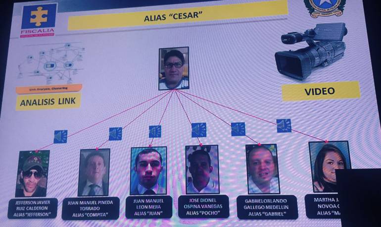 Así participaron los contadores de presidencia y Mindefensa en desfalco a Transmilenio