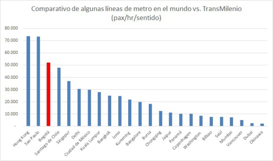 Enrique Peñalosa, su posición frente al metro y su amor por Transmilenio Enrique Peñalosa, su posición frente al metro y su amor por Transmilenio