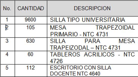Distrito adquiere más de nueve mil sillas y mobiliario para instituciones educativas de Cartagena: Distrito adquiere más de nueve mil sillas y mobiliario para instituciones educativas de Cartagena Distrito adquiere más de nueve mil sillas y mobiliario para instituciones educativas de Cartagena: Distrito adquiere más de nueve mil sillas y mobiliario para instituciones educativas de Cartagena
