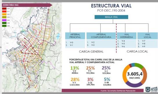 Estudio de la Secretaría de Planeación Estudio de la Secretaría de Planeación