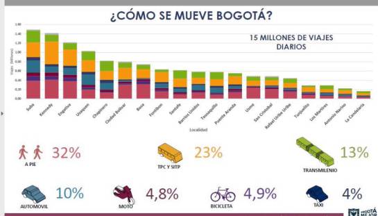 Estudio de la Secretaría de Planeación Estudio de la Secretaría de Planeación