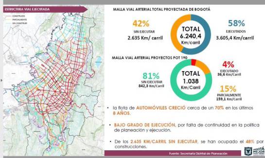 Estudio de la Secretaría de Planeación Estudio de la Secretaría de Planeación
