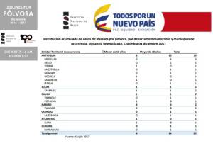Las autoridades continuarán los controles y campañas contra la pólvora Las autoridades continuarán los controles y campañas contra la pólvora