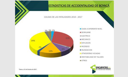 Accidentes mineros han cobrado la vida de al menos 28 personas en Boyacá: Accidentes mineros han cobrado la vida de al menos 28 personas en Boyacá Accidentes mineros han cobrado la vida de al menos 28 personas en Boyacá: Accidentes mineros han cobrado la vida de al menos 28 personas en Boyacá
