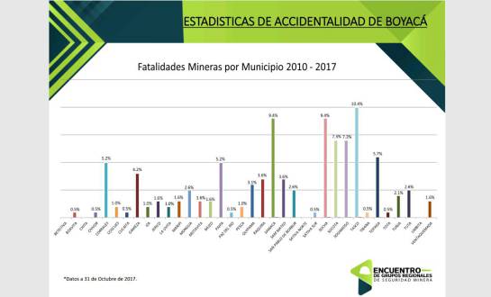 Accidentes mineros han cobrado la vida de al menos 28 personas en Boyacá: Accidentes mineros han cobrado la vida de al menos 28 personas en Boyacá Accidentes mineros han cobrado la vida de al menos 28 personas en Boyacá: Accidentes mineros han cobrado la vida de al menos 28 personas en Boyacá
