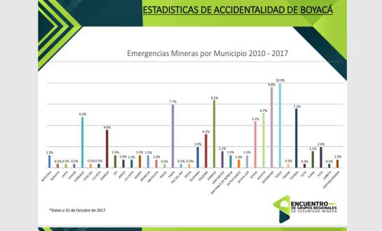 Accidentes mineros han cobrado la vida de al menos 28 personas en Boyacá: Accidentes mineros han cobrado la vida de al menos 28 personas en Boyacá Accidentes mineros han cobrado la vida de al menos 28 personas en Boyacá: Accidentes mineros han cobrado la vida de al menos 28 personas en Boyacá