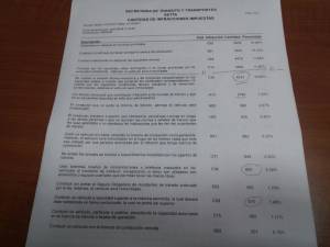 8444 fueron por estacionamiento de automotores en sitios prohibidos 8444 fueron por estacionamiento de automotores en sitios prohibidos