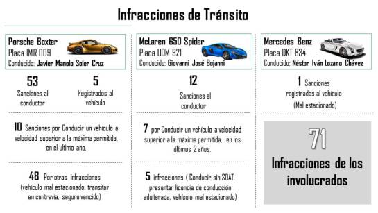 Carros de alta gama accidentados: Carros de alta gama accidentados en vía Bogotá–Tunja suman 71 infracciones Carros de alta gama accidentados: Carros de alta gama accidentados en vía Bogotá–Tunja suman 71 infracciones
