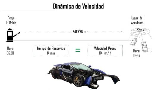 Carros de alta gama accidentados: Carros de alta gama accidentados en vía Bogotá–Tunja suman 71 infracciones Carros de alta gama accidentados: Carros de alta gama accidentados en vía Bogotá–Tunja suman 71 infracciones