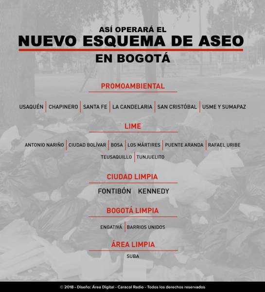Así funcionará nuevo esquema de aseo en Bogotá Así funcionará nuevo esquema de aseo en Bogotá