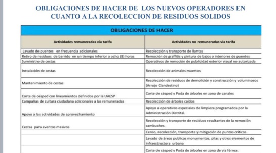 Basuras en Bogotá: Distrito confirma que Aguas de Bogotá recogerá basura en puntos críticos Basuras en Bogotá: Distrito confirma que Aguas de Bogotá recogerá basura en puntos críticos