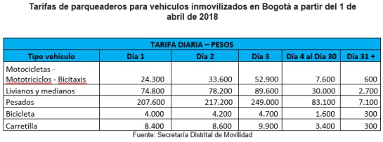 Bogotá parqueaderos grúas: Inicia el nuevo modelo de parqueaderos y grúas para vehículos inmovilizados Bogotá parqueaderos grúas: Inicia el nuevo modelo de parqueaderos y grúas para vehículos inmovilizados
