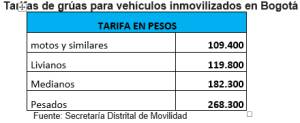 Bogotá parqueaderos grúas: Inicia el nuevo modelo de parqueaderos y grúas para vehículos inmovilizados Bogotá parqueaderos grúas: Inicia el nuevo modelo de parqueaderos y grúas para vehículos inmovilizados