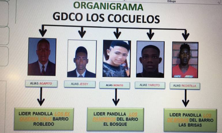 Alias, Ricostilla, Turbo, policía, delincuentes: En Turbo, la policía atrapó a “Ricostilla”