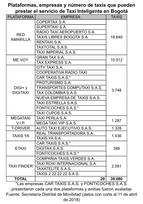 Apps de taxos en Bogotá: Habilitan nuevas aplicaciones para el servicio de taxi en Bogotá Apps de taxos en Bogotá: Habilitan nuevas aplicaciones para el servicio de taxi en Bogotá