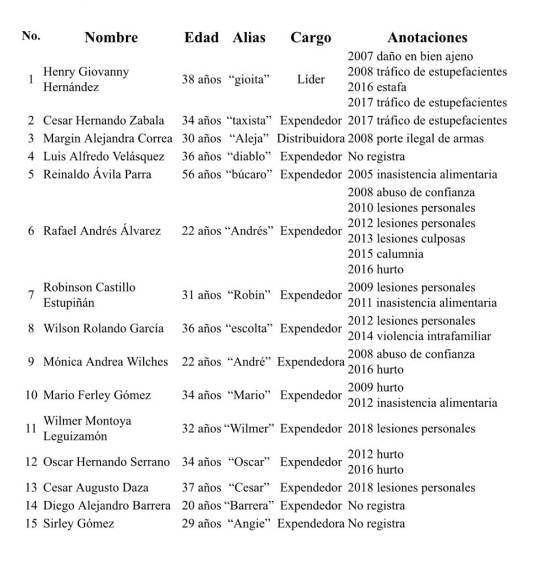 Capturaron 15 jíbaros que vendían drogas a domicilio en Duitama, Boyacá: Capturaron 15 jíbaros que vendían drogas a domicilio en Duitama, Boyacá Capturaron 15 jíbaros que vendían drogas a domicilio en Duitama, Boyacá: Capturaron 15 jíbaros que vendían drogas a domicilio en Duitama, Boyacá