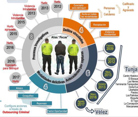 Con circular azul de Interpol cae alias Pecas por robar celulares en Tunja: Con circular azul de Interpol cae alias Pecas por robar celulares en Tunja Con circular azul de Interpol cae alias Pecas por robar celulares en Tunja: Con circular azul de Interpol cae alias Pecas por robar celulares en Tunja