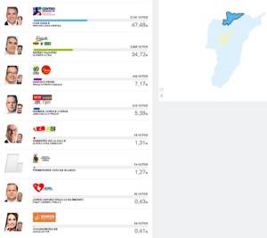 En Filandia, Iván Duque obtuvo 2.747 votos En Filandia, Iván Duque obtuvo 2.747 votos