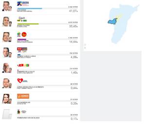 En el municipio de La Tebaida, Iván Duque obtuvo 6.155 votos En el municipio de La Tebaida, Iván Duque obtuvo 6.155 votos