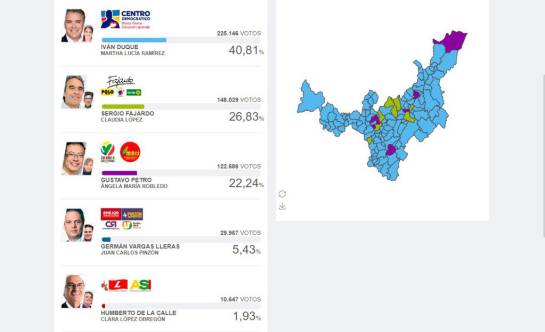 Elecciones Presidenciales de Colombia 2018: Abstención disminuyó en primera vuelta presidencial en Boyacá Elecciones Presidenciales de Colombia 2018: Abstención disminuyó en primera vuelta presidencial en Boyacá