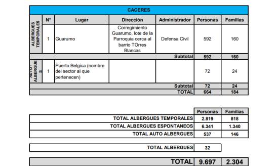 10 mil habitantes han evacuado en Tarazá, Cáceres y Valdivia 10 mil habitantes han evacuado en Tarazá, Cáceres y Valdivia