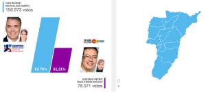 En los 12 municipios del departamento el uribismo una vez más ganó las elecciones en Quindío En los 12 municipios del departamento el uribismo una vez más ganó las elecciones en Quindío
