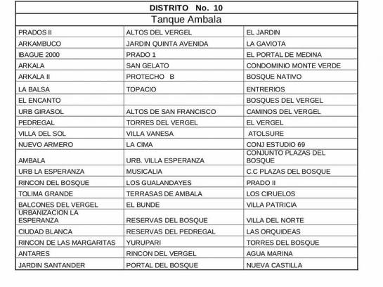 Corte Servicio de Agua: Más de 200 barrios de Ibagué este jueves no tendrán servicio de agua Corte Servicio de Agua: Más de 200 barrios de Ibagué este jueves no tendrán servicio de agua