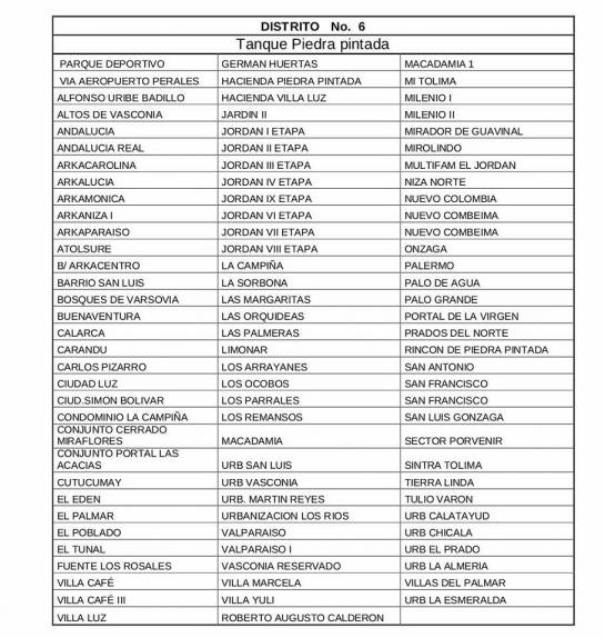 Corte Servicio de Agua: Más de 200 barrios de Ibagué este jueves no tendrán servicio de agua Corte Servicio de Agua: Más de 200 barrios de Ibagué este jueves no tendrán servicio de agua