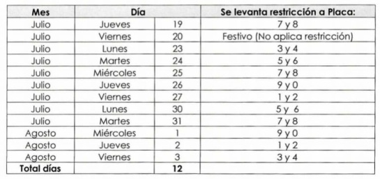 Juegos Centroamericanos y del Caribe: suspenden pico y placa a taxis: Levantan medida de pico y placa por Juegos Centroamericanos Juegos Centroamericanos y del Caribe: suspenden pico y placa a taxis: Levantan medida de pico y placa por Juegos Centroamericanos