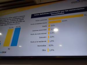 el 50% de los comerciantes víctimas de hurto no denunciaron el 50% de los comerciantes víctimas de hurto no denunciaron