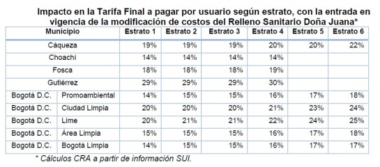 CUADRO TARIFAS DE ASEO CUADRO TARIFAS DE ASEO