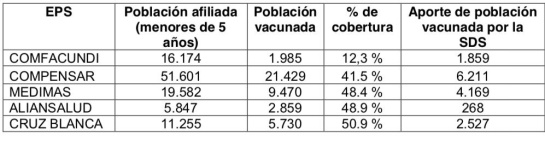 Casos de H1N1: Confirman 163 casos de H1N1 en Bogotá Casos de H1N1: Confirman 163 casos de H1N1 en Bogotá