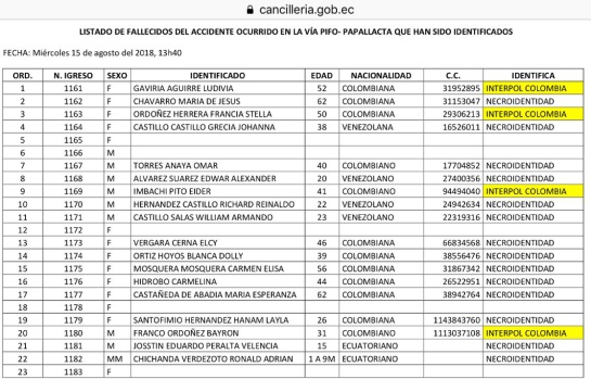 Accidente autobús Ecuador Colombia: Un paseo gratis que terminó en muerte Accidente autobús Ecuador Colombia: Un paseo gratis que terminó en muerte