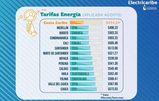 Crisis en Electricaribe: Electricaribe presentará nuevo marco tarifario Crisis en Electricaribe: Electricaribe presentará nuevo marco tarifario