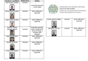 Nueve de estos delincuentes son del departamento del Quindío Nueve de estos delincuentes son del departamento del Quindío