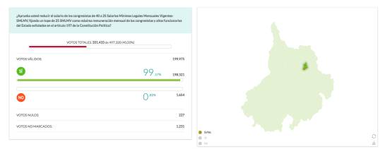 EN BUCARAMANGA VOTARON MÁS DE 200 MIL PERSONAS LA CONSULTA ANTICORRUPCION: Más de 200 mil bumangueses votaron en la consulta anticorrupción EN BUCARAMANGA VOTARON MÁS DE 200 MIL PERSONAS LA CONSULTA ANTICORRUPCION: Más de 200 mil bumangueses votaron en la consulta anticorrupción