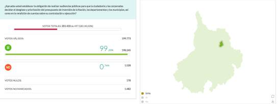 EN BUCARAMANGA VOTARON MÁS DE 200 MIL PERSONAS LA CONSULTA ANTICORRUPCION: Más de 200 mil bumangueses votaron en la consulta anticorrupción EN BUCARAMANGA VOTARON MÁS DE 200 MIL PERSONAS LA CONSULTA ANTICORRUPCION: Más de 200 mil bumangueses votaron en la consulta anticorrupción