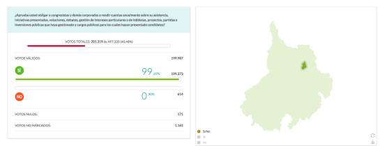 EN BUCARAMANGA VOTARON MÁS DE 200 MIL PERSONAS LA CONSULTA ANTICORRUPCION: Más de 200 mil bumangueses votaron en la consulta anticorrupción EN BUCARAMANGA VOTARON MÁS DE 200 MIL PERSONAS LA CONSULTA ANTICORRUPCION: Más de 200 mil bumangueses votaron en la consulta anticorrupción