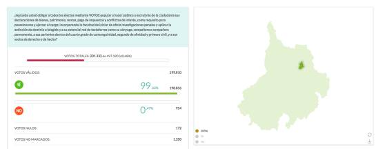EN BUCARAMANGA VOTARON MÁS DE 200 MIL PERSONAS LA CONSULTA ANTICORRUPCION: Más de 200 mil bumangueses votaron en la consulta anticorrupción EN BUCARAMANGA VOTARON MÁS DE 200 MIL PERSONAS LA CONSULTA ANTICORRUPCION: Más de 200 mil bumangueses votaron en la consulta anticorrupción