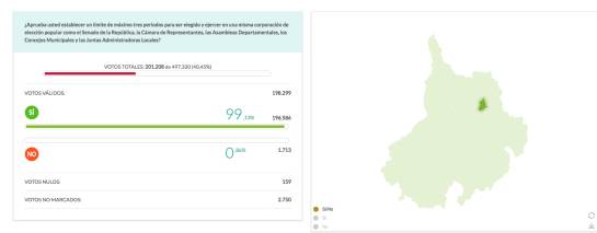 EN BUCARAMANGA VOTARON MÁS DE 200 MIL PERSONAS LA CONSULTA ANTICORRUPCION: Más de 200 mil bumangueses votaron en la consulta anticorrupción EN BUCARAMANGA VOTARON MÁS DE 200 MIL PERSONAS LA CONSULTA ANTICORRUPCION: Más de 200 mil bumangueses votaron en la consulta anticorrupción