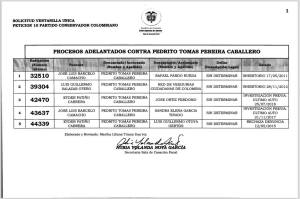 Ternado a alcaldía de Cartagena no tiene investigaciones formales en C.S.J.: Ternado a alcaldía de Cartagena no tiene investigaciones formales en C.S.J. Ternado a alcaldía de Cartagena no tiene investigaciones formales en C.S.J.: Ternado a alcaldía de Cartagena no tiene investigaciones formales en C.S.J.