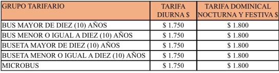 Subirán pasajes del Sitp Provisional: Pasaje del Sitp Provisional en Bogotá subirá $100 Subirán pasajes del Sitp Provisional: Pasaje del Sitp Provisional en Bogotá subirá $100