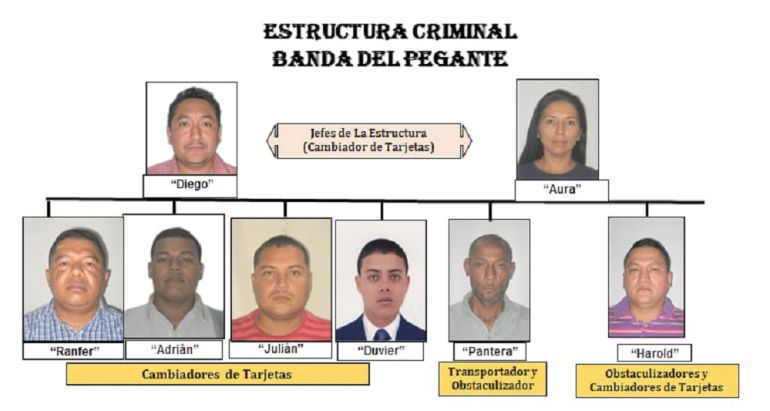 Asegurada banda en Cali que hurtaba dinero en cajeros: Aseguradas ochos personas de banda que hurtaba dinero de cajeros