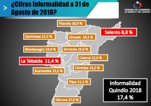 Informalidad en el comercio de Armenia y el Quindío Informalidad en el comercio de Armenia y el Quindío