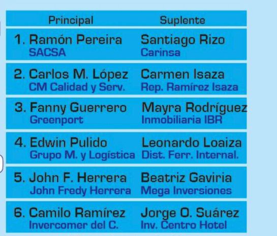 Masiva votación en elecciones de junta directiva de CamCartagena: Masiva votación en elecciones de junta directiva de CamCartagena Masiva votación en elecciones de junta directiva de CamCartagena: Masiva votación en elecciones de junta directiva de CamCartagena